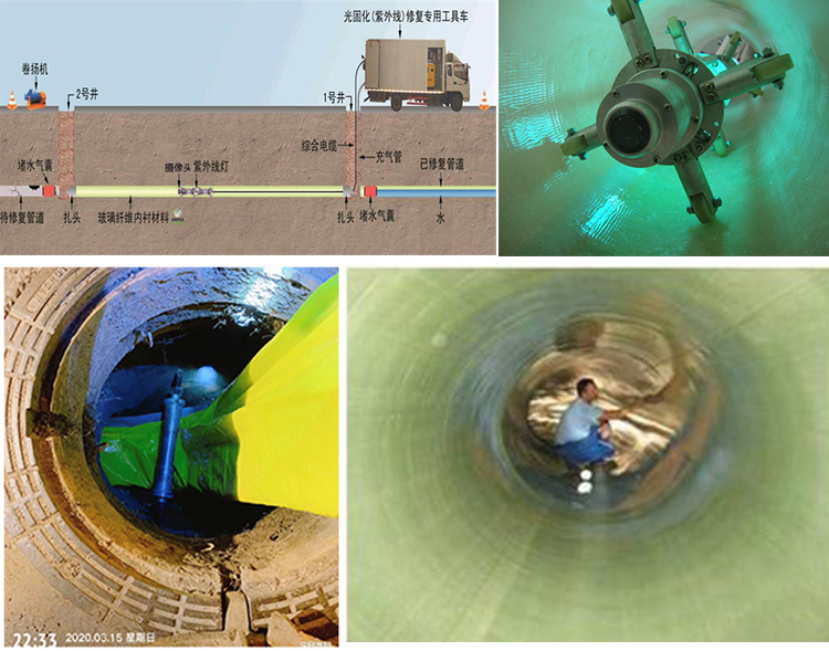 尧都UV-CIPP内衬修复