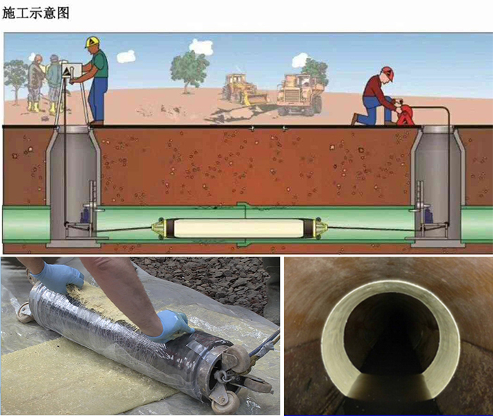 尧都管道局部点状修复